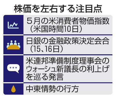 株価を左右する注目点