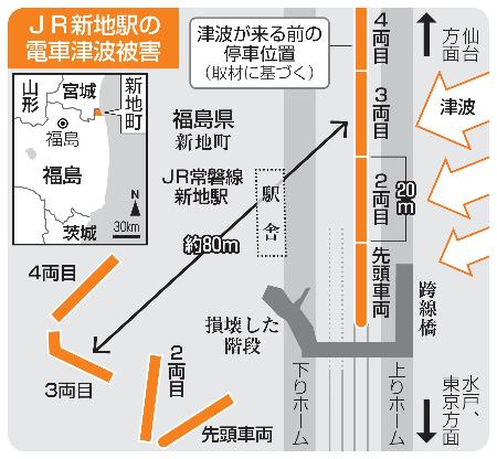 　ＪＲ新地駅の電車津波被害