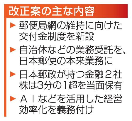 改正案の主な内容