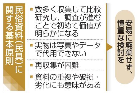 民俗資料（民具）に関する基本原則