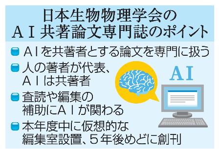 日本生物物理学会のＡＩ共著論文専門誌のポイント