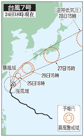 台風７号の５日先予想進路（２４日１８時現在）