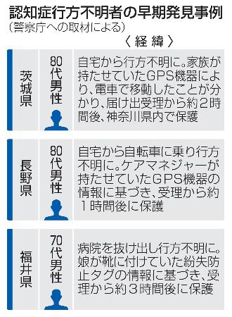 　認知症行方不明者の早期発見事例