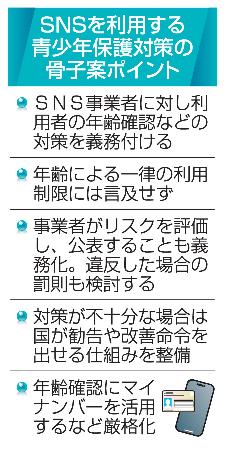 SNSを利用する青少年保護対策の骨子案ポイント