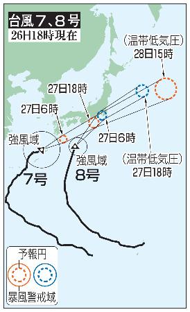 台風7号、8号の予想進路(26日18時現在)