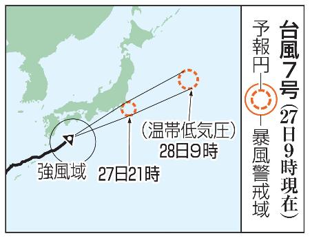 　台風７号の予想進路（２７日９時現在）