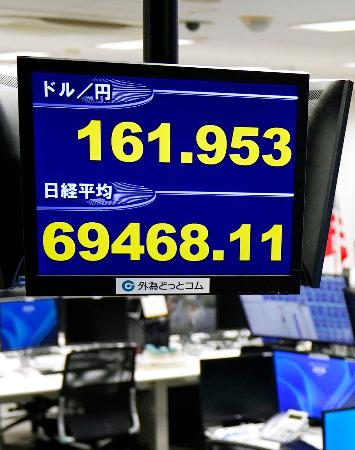 一時１ドル＝１６１円９０銭台を付けた円相場を示すモニター＝２９日深夜、東京都港区の外為どっとコム