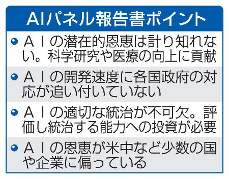 ＡＩパネル報告書ポイント