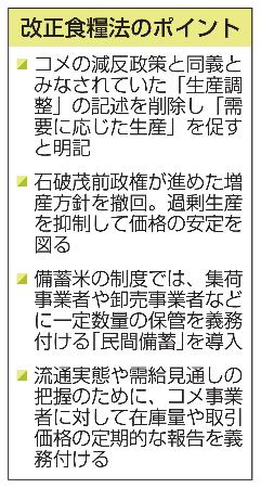 改正食糧法のポイント