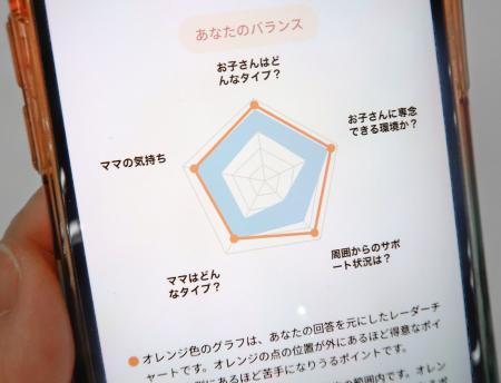 回答者に届くＣＰＲＡの分析結果
