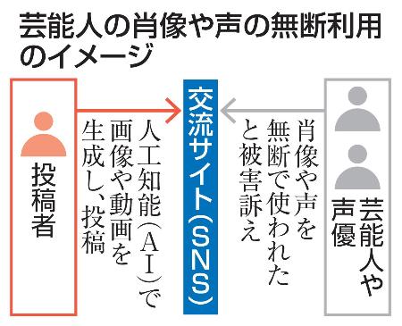 芸能人の肖像や声の無断利用のイメージ