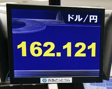 一時１ドル＝１６２円台前半を付けた円相場を示すモニター＝１３日午後、東京都港区の外為どっとコム