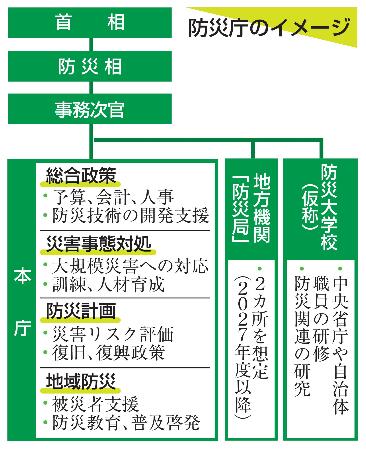 防災庁のイメージ