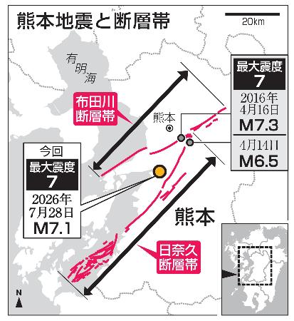 熊本地震と断層帯