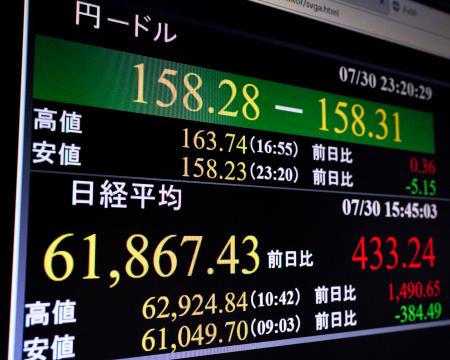 一時１ドル＝１５８円台を付けた円相場を示すモニター＝３０日夜、東京・東新橋