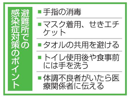 避難所での感染症対策のポイント