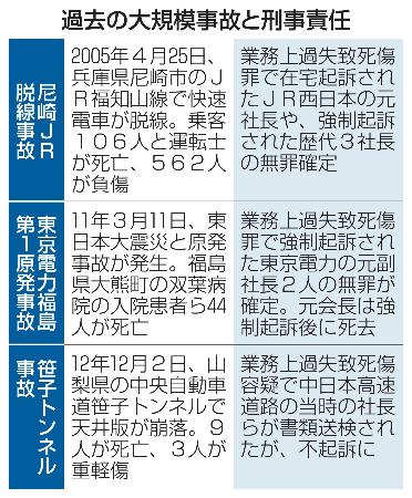 　過去の大規模事故と刑事責任