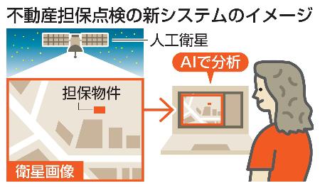 不動産担保点検の新システムのイメージ