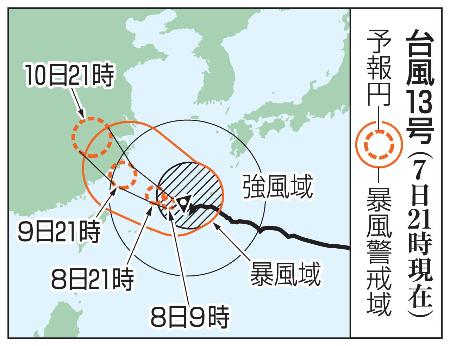台風１３号の予想進路（７日２１時現在）