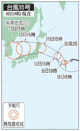 台風１５号の５日先予想進路（８日１８時現在）