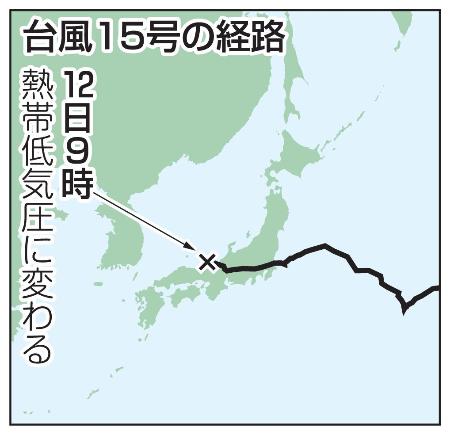 台風15号の経路(熱帯低気圧)