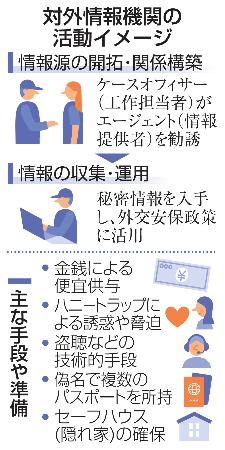 対外情報機関の活動イメージ