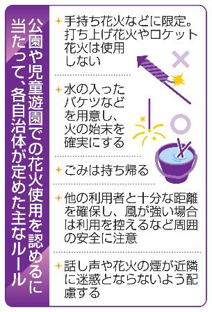 　公園や児童遊園での花火使用を認めるに当たって、各自治体が定めた主なルール