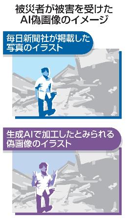 被災者が被害を受けたＡＩ偽画像のイメージ