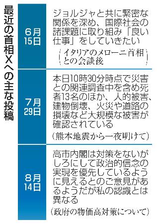 最近の首相Ｘへの主な投稿