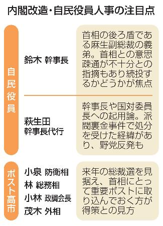 内閣改造・自民役員人事の注目点