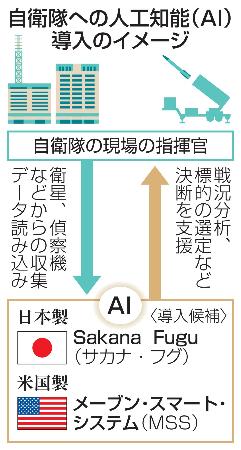 自衛隊への人工知能(AI)導入のイメージ