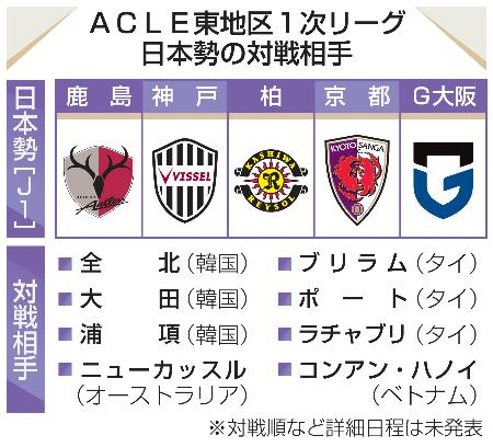 ACLE東地区1次リーグ 日本勢の対戦相手