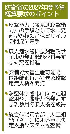 防衛省の2027年度予算概算要求のポイント