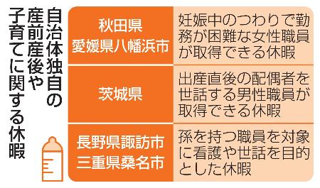自治体独自の産前産後や子育てに関する休暇