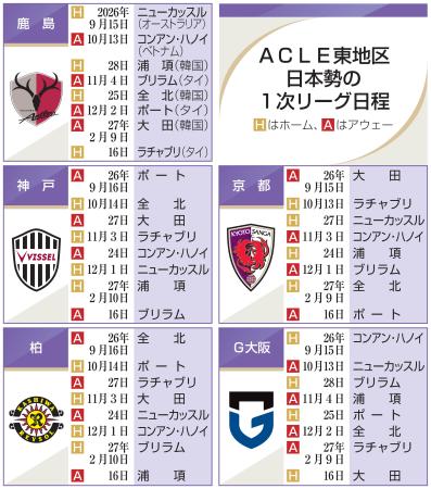 ＡＣＬＥ東地区日本勢の１次リーグ日程