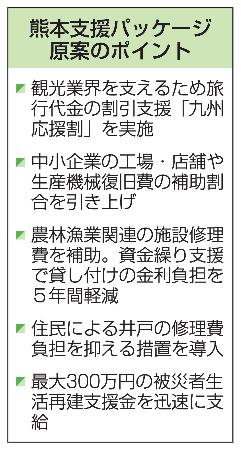 熊本支援パッケージ原案のポイント