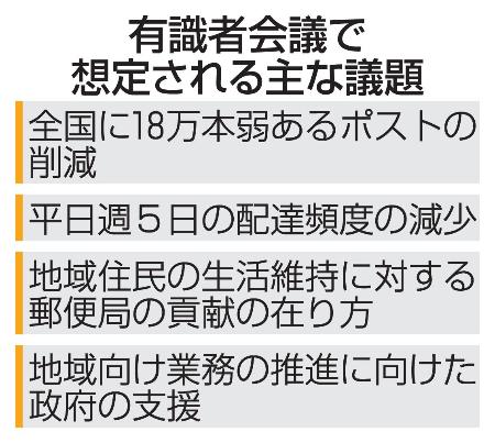 有識者会議で想定される主な議題