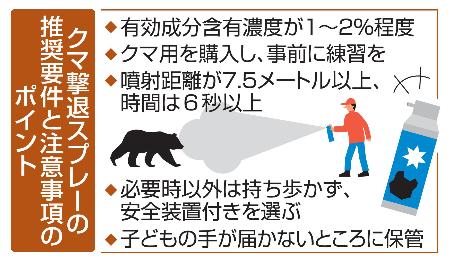 クマ撃退スプレーの推奨要件と注意事項のポイント