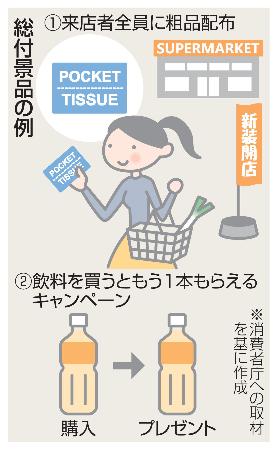 総付景品の例