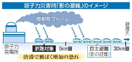 原子力災害時「影の避難」のイメージ