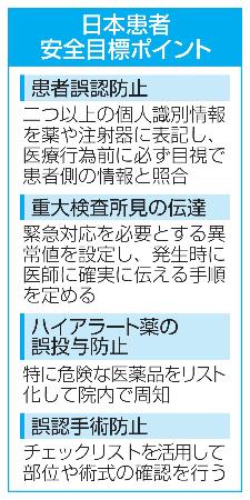 日本患者安全目標ポイント
