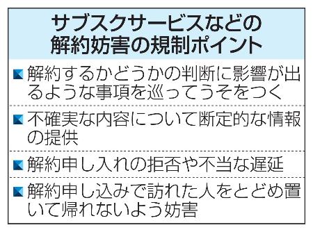 サブスクサービスなどの解約妨害の規制ポイント