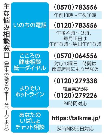 主な悩み相談窓口
