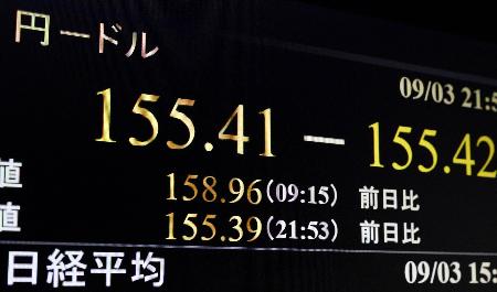 一時１ドル＝１５５円台を付けた円相場を示すモニター＝３日夜、東京・東新橋