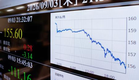 一時１ドル＝１５５円台後半を付け、１日で４円近く急伸した円相場の推移を示すモニター＝３日夜、東京・東新橋