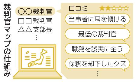 裁判官マップの仕組み