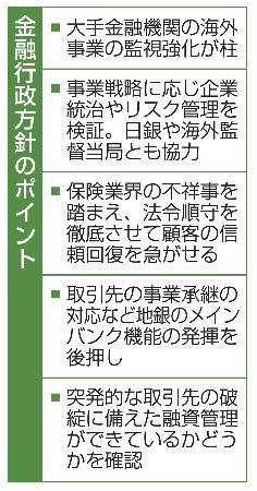 金融行政方針のポイント