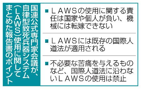 国連公式専門家会議が、自律型致死兵器システム（ＬＡＷＳ）使用に関してまとめた報告書のポイント