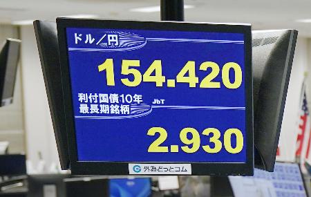 一時１ドル＝１５４円台前半を付けた円相場を示すモニター＝７日午後、東京都港区の外為どっとコム