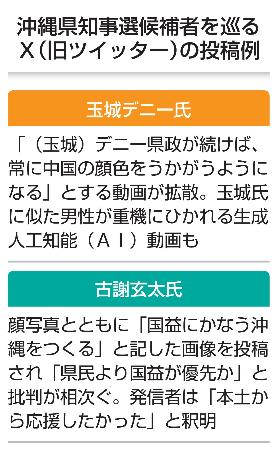 沖縄県知事選　候補者を巡るＸの投稿例